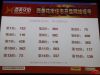 第一组抽取完成