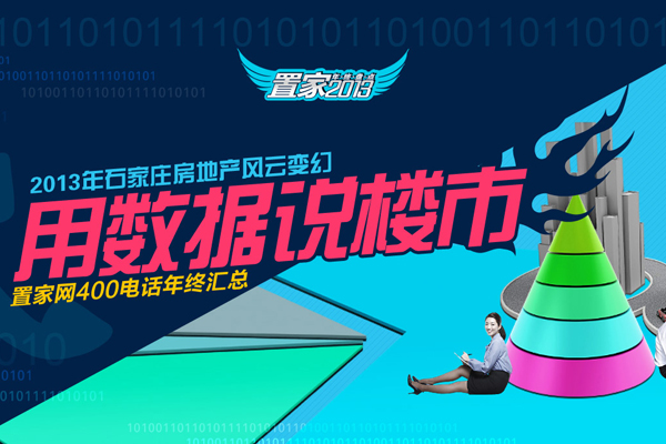 2013年置家网400电话年终汇总