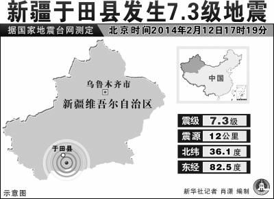 新疆于田连续地震最强7.3级 暂无人员伤亡