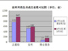 2014年3月3日至3月9日石家庄楼市分析（组图）