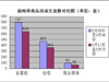 2014年3月17日至3月23日石家庄楼市分析(组图)