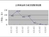 2014年4月14日至4月20日石家庄楼市分析(组图)