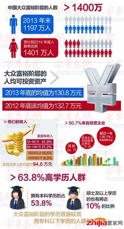 迪拜人均月收入_月收入1400如何理财(3)