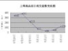 2014年4月28日至5月4日石家庄楼市分析（组图）