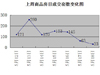 2014年5月12日至5月18日石家庄楼市分析（组图）