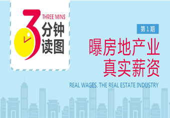 三分钟读图第1期:曝房地产业真实年薪