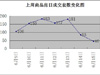 2014年6月9日至6月15日石家庄楼市分析（组图）