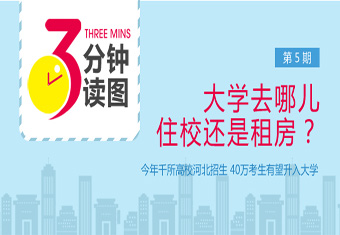 三分钟读图第5期:大学去哪儿 住校还是租房?