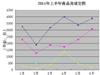 2014年上半年石家庄楼市分析（组图）