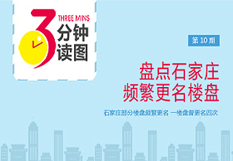 三分钟读图第10期:盘点石家庄频繁更名楼盘