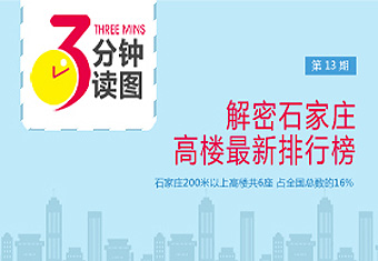 三分钟读图第13期:解密石家庄高楼最新排行榜