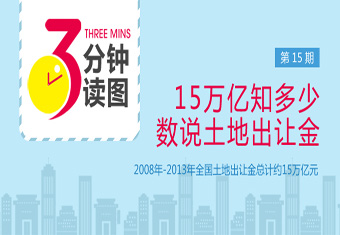 三分钟读图第15期:数说土地出让金 15万亿知多少