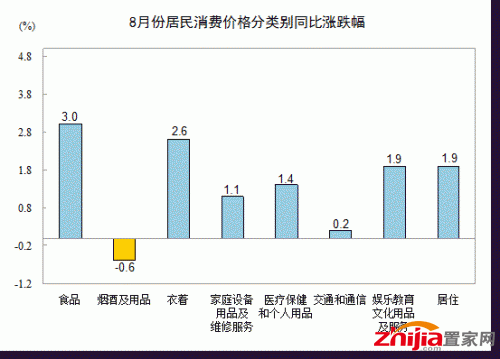 2014年8月份居民消费价格变动情况