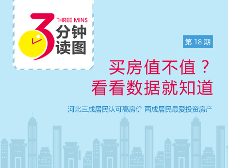 三分钟读图第18期:买房值不值 看看数据就知道