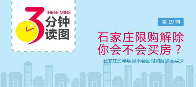 三分钟读图第19期:石家庄限购全面解除 你会不会买房?