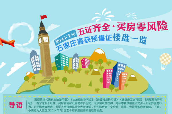 五证齐全 买房零风险 2014年下半年石家庄喜获预售证楼盘一览