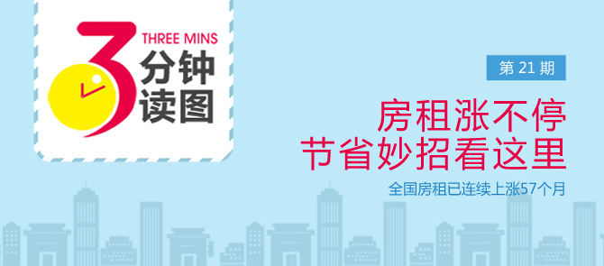 三分钟读图第21期:房租涨不停 节省妙招看这里