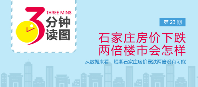 三分钟读图第23期:石家庄房价下跌两倍楼市会怎样
