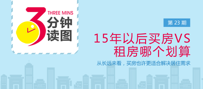 三分钟读图第24期:15年以后买房VS租房哪个划算?