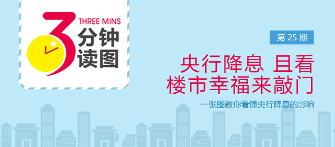 三分钟读图第25期:央行降息 且看楼市幸福来敲门