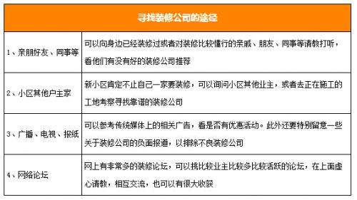 寻找装修公司的途径?