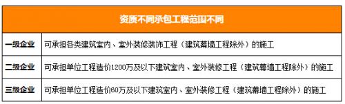装修公司