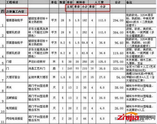 装修材料清单