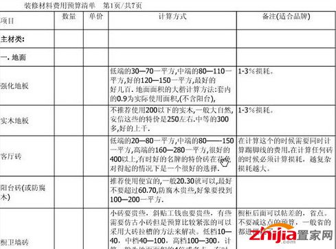 合约先行施工在后订立装修合同重点事项