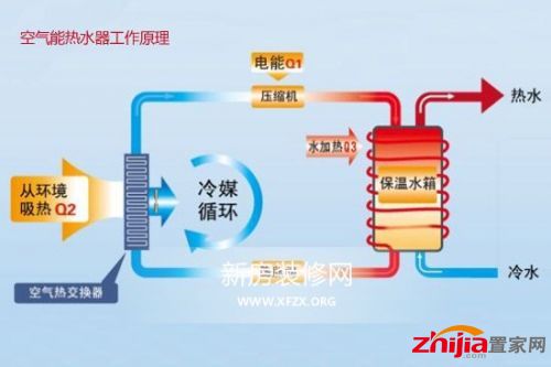 空气能热水器选购安装攻略2
