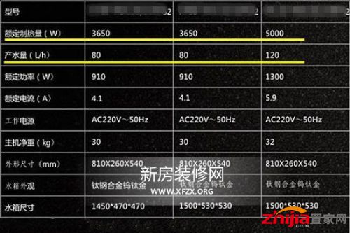 空气能热水器选购安装攻略8