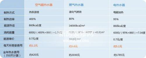 空气能热水器选购安装攻略3