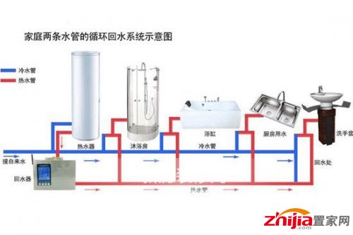 空气能热水器选购安装攻略11