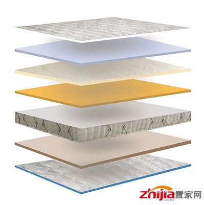 床垫内部包含不同层次和功能的填充物,消费者应注重其安全与舒适性
