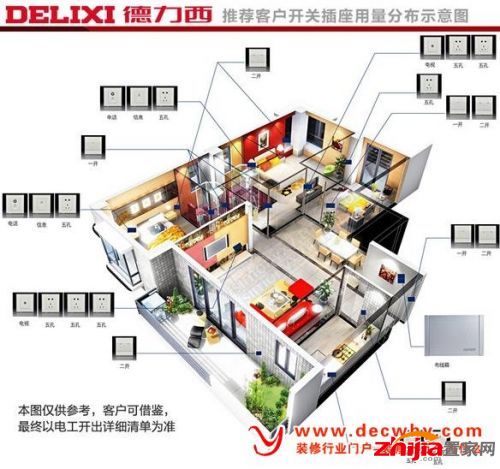 家庭装修时开关插座面板分布图