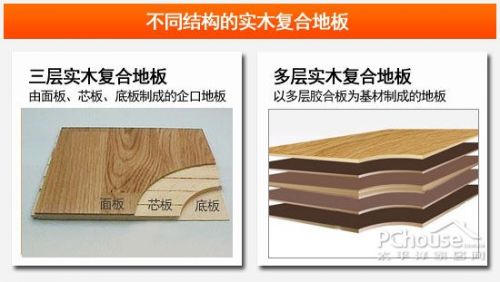用“芯”选地板 实木复合地板挑选攻略