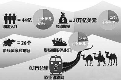 一带一路规划已小范围下发 河北进入细化阶段
