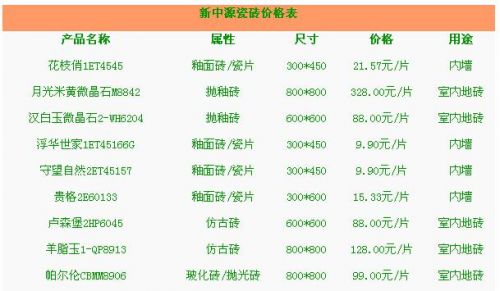 2015新中源瓷砖价格