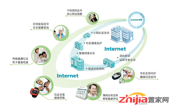 收入管理流程图_美国健康管理专业收入