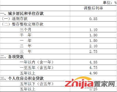 【重磅】央行宣布24日降准0.5个百分点 降息0.25百分点