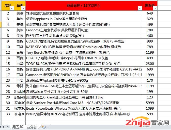 苏宁海外购启动“黑色星期五” 爆款清单先遭曝光