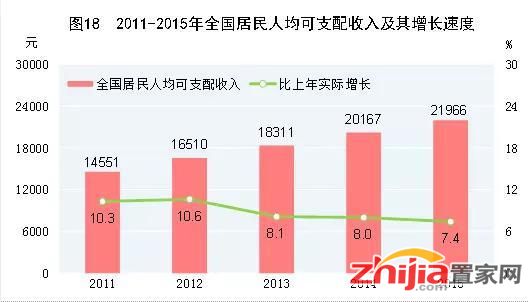 楼市的秘密:告诉你我为什么要贷款买房?