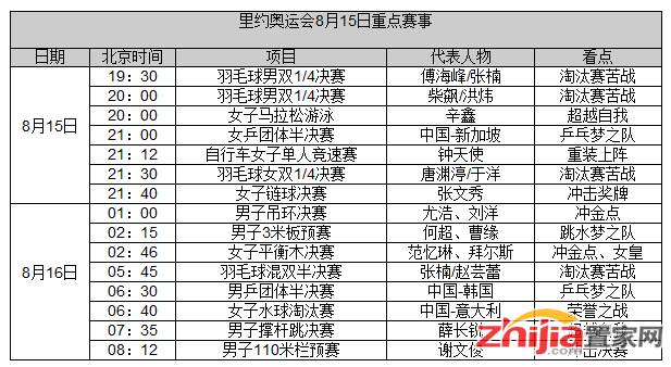 第10日前瞻:体操冲两金牌 羽球双打苦战连连