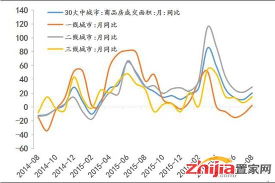 任泽平：近期房价地价上涨可能制约货币政策