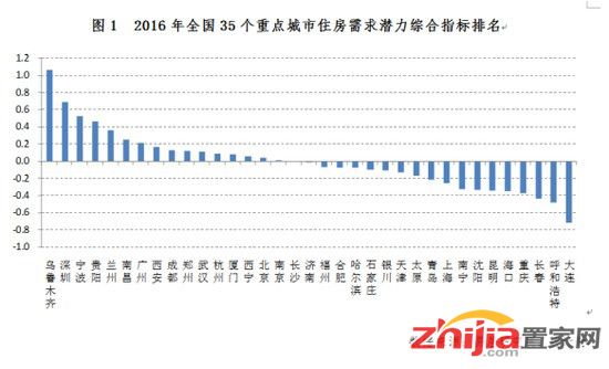 高房价效应被指向中西部传递 哪个城市楼市风险最大?