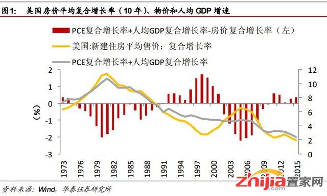 房价能上天吗?上涨与下跌哪个才是未来