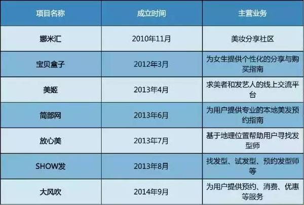 电商死亡名单公布:烧钱结束,实体崛起!