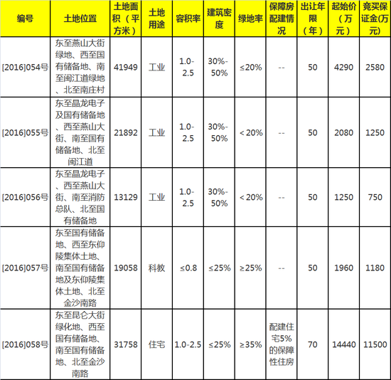 石家庄:23号富力城旁净地出让 或建花园洋房!