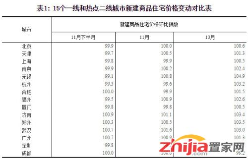 数据来源：国家统计局