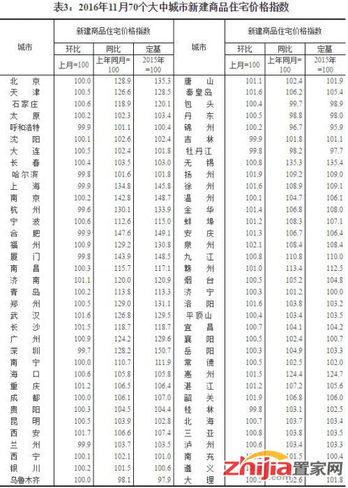 数据来源：国家统计局