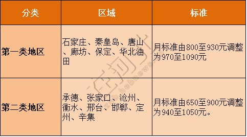 @河北人，2017年有16个“民生红包”等你查收